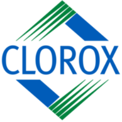 Clorox Company Share Price